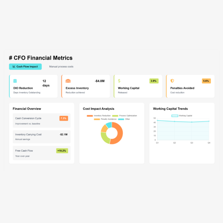 Inquizity Dashboard