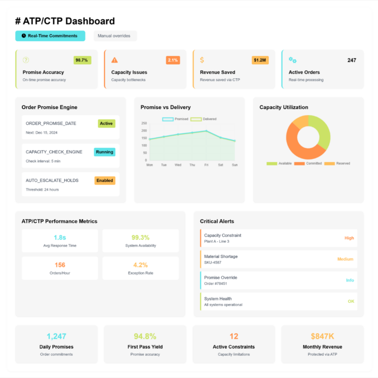 Inquizity Dashboard