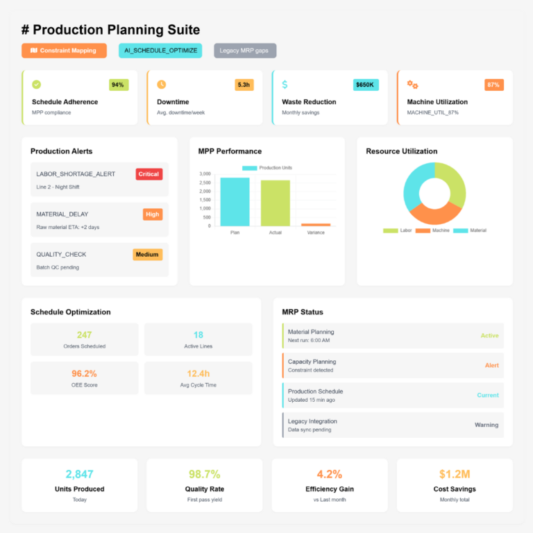 Inquizity Dashboard