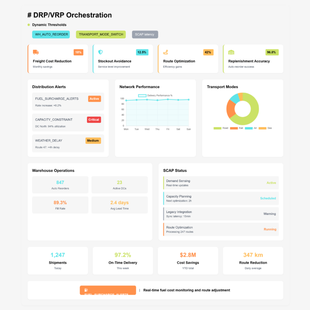 Inquizity Dashboard