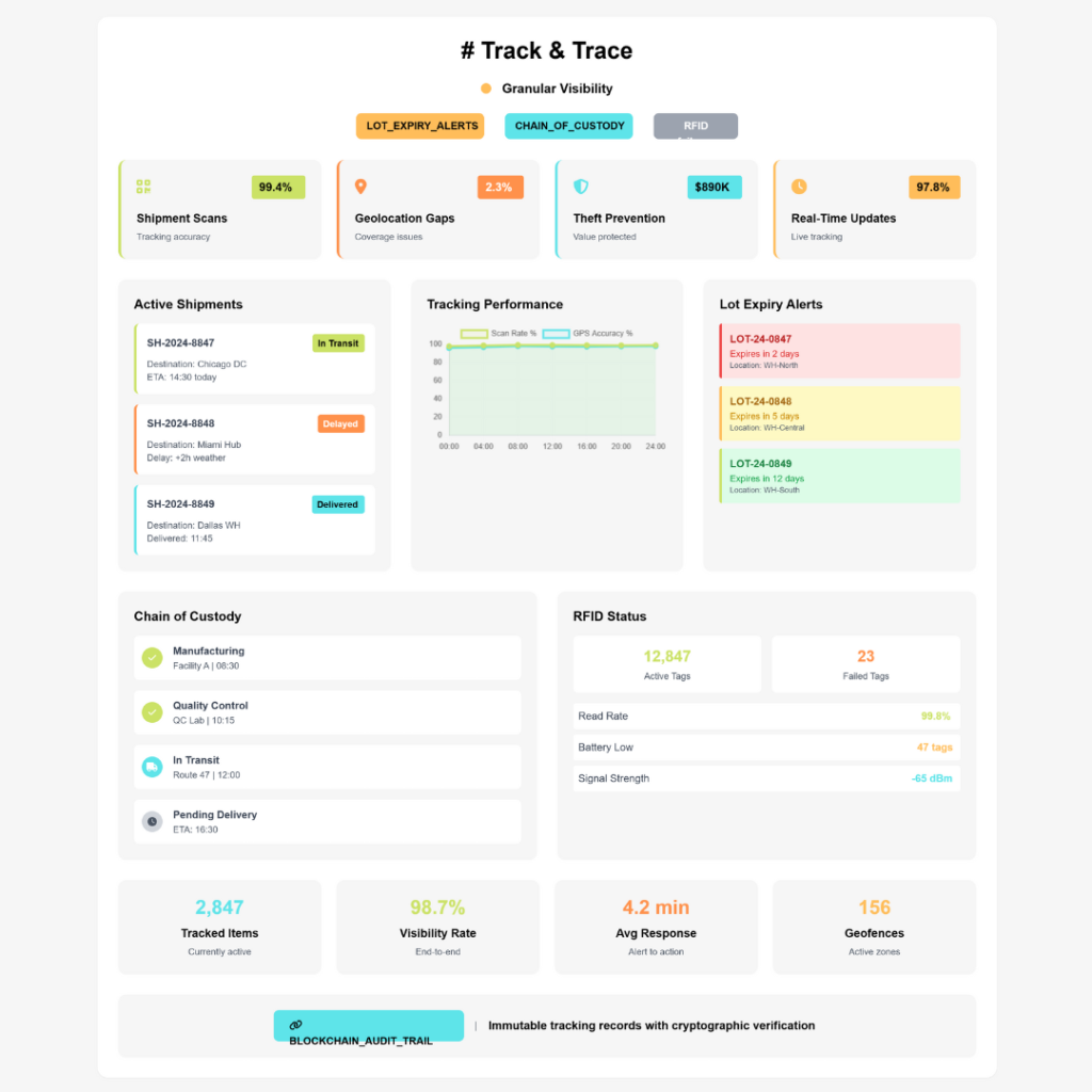 Inquizity Dashboard
