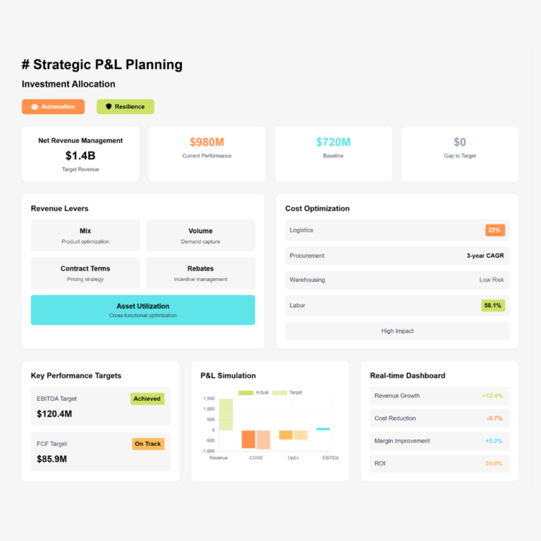 Inquizity Dashboard
