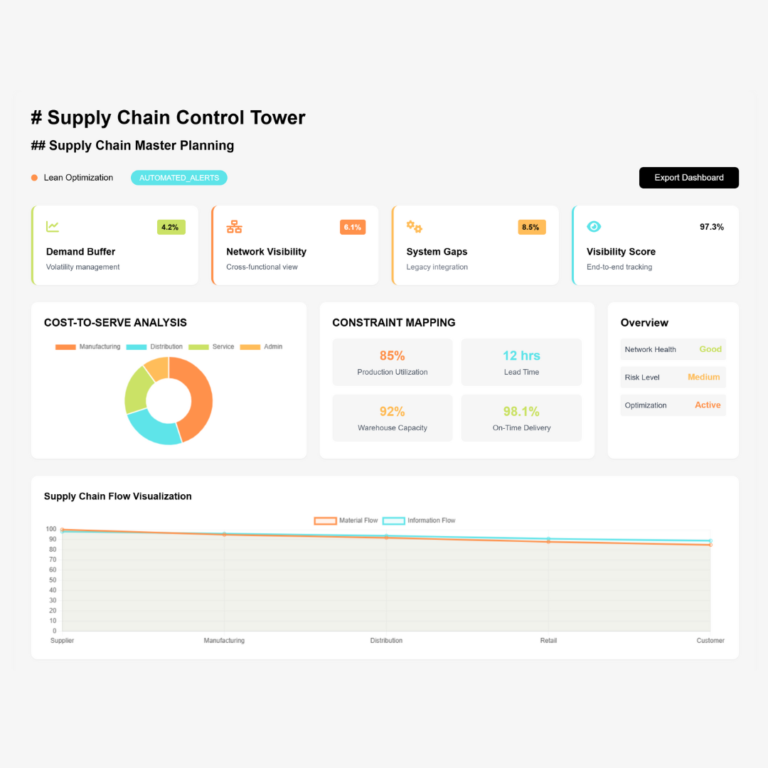 Inquizity Dashboard