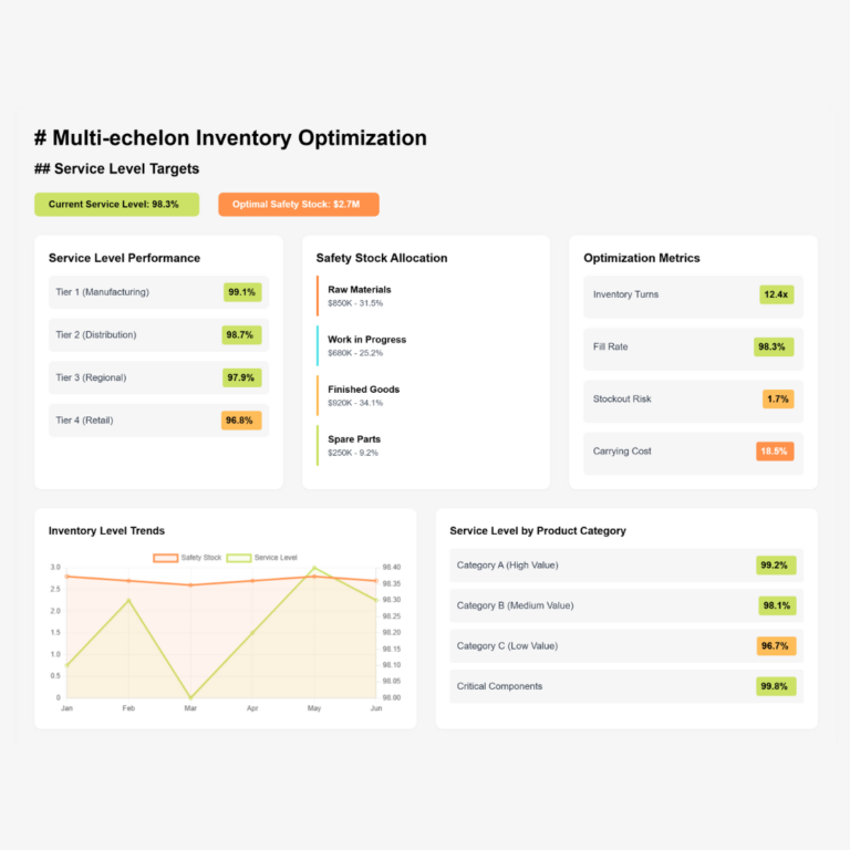 Inquizity Dashboard