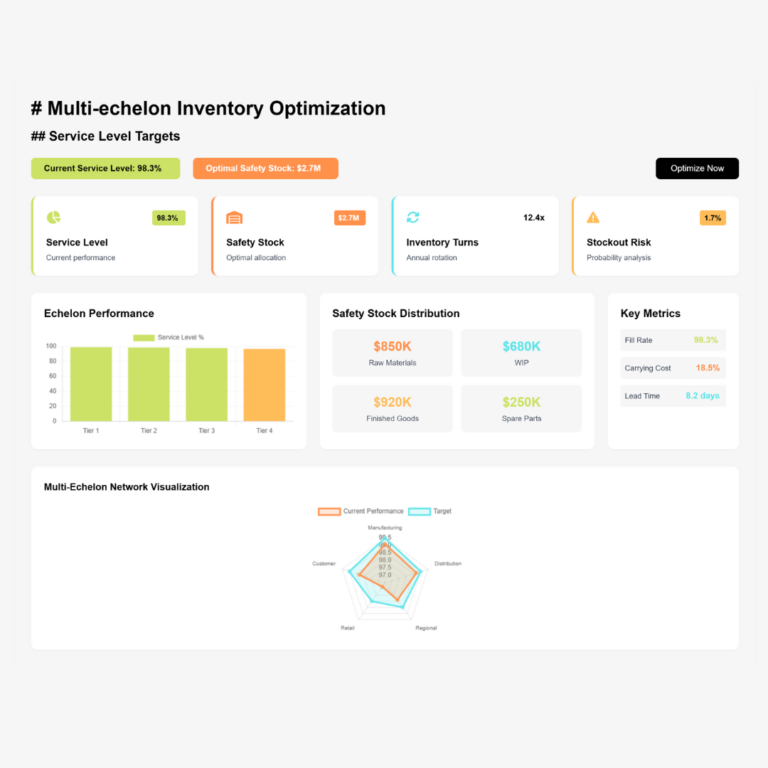 Inquizity Dashboard