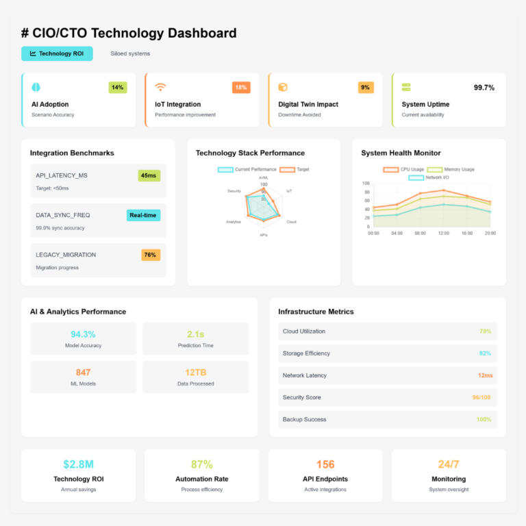 Inquizity Dashboard